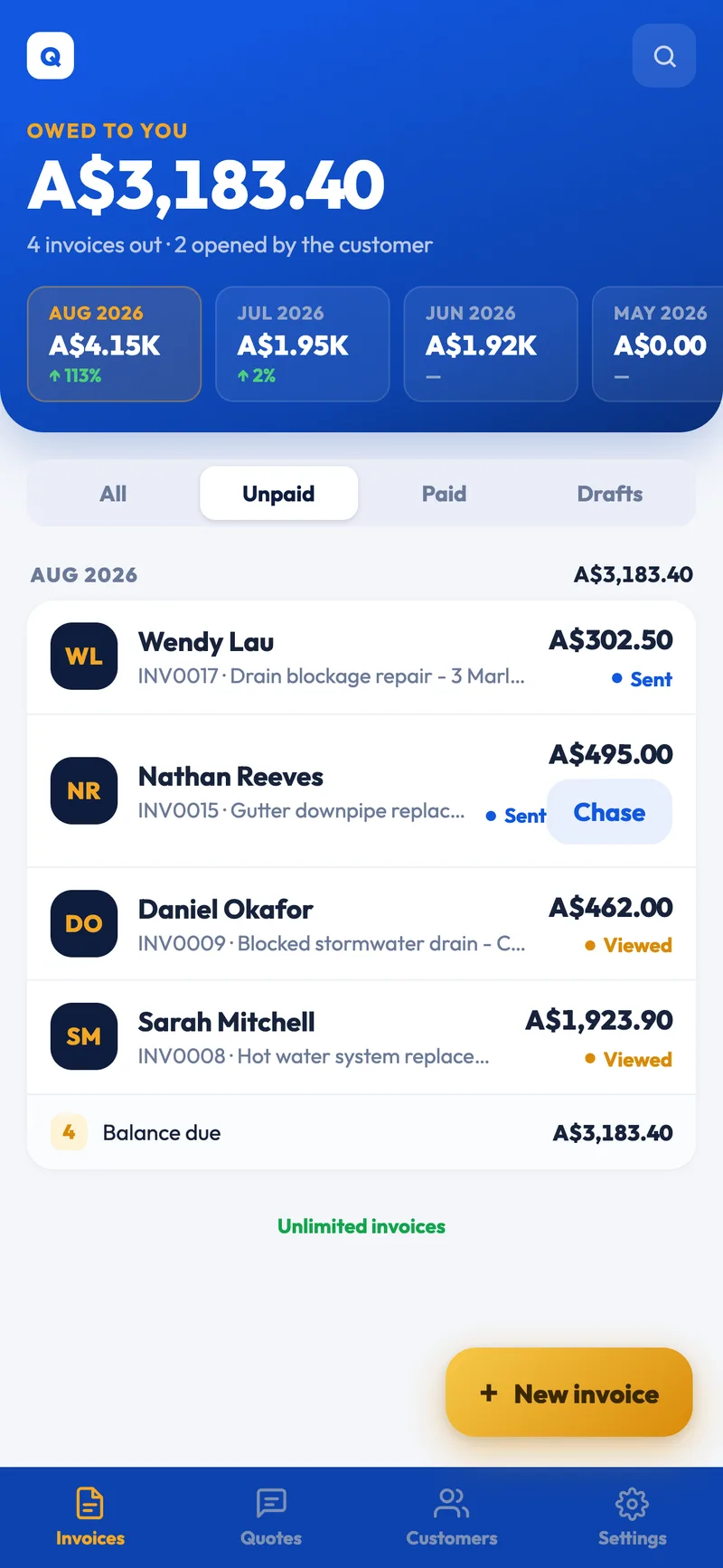 QuickQuote invoices list with A$3,183.40 owed to you and a Chase button beside an unpaid invoice